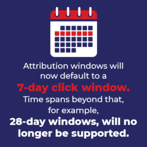 Attribution windows will now default to a 7-day click window. Time spans beyond that, for example, 28-day windows, will no longer be supported.