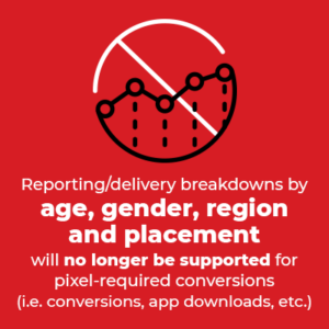 Reporting/delivery breakdowns by age, gender, region and placement will no longer be supported for pixel-required conversions (i.e. conversions, app downloads, etc.)